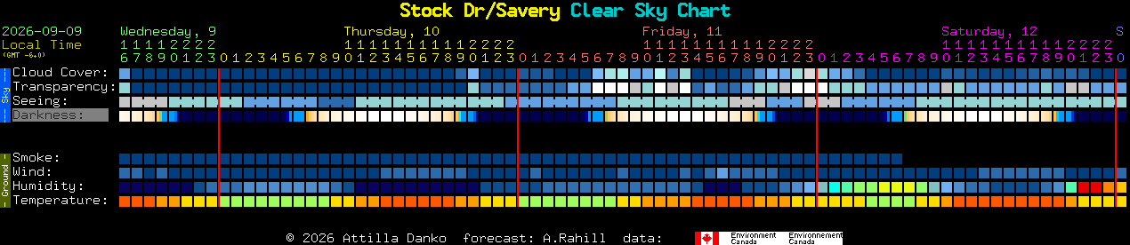 Current forecast for Stock Dr/Savery Clear Sky Chart