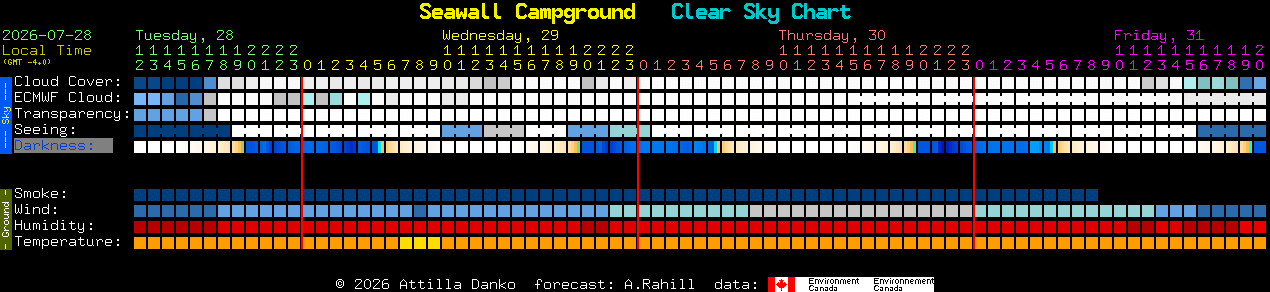 Current forecast for Seawall Campground Clear Sky Chart