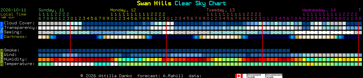 Current forecast for Swan Hills Clear Sky Chart