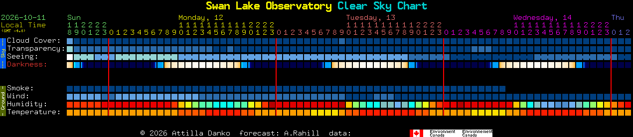 Current forecast for Swan Lake Observatory Clear Sky Chart