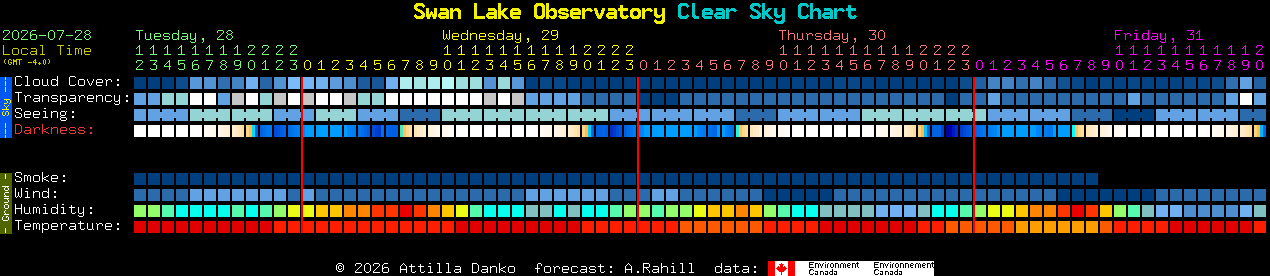 Current forecast for Swan Lake Observatory Clear Sky Chart