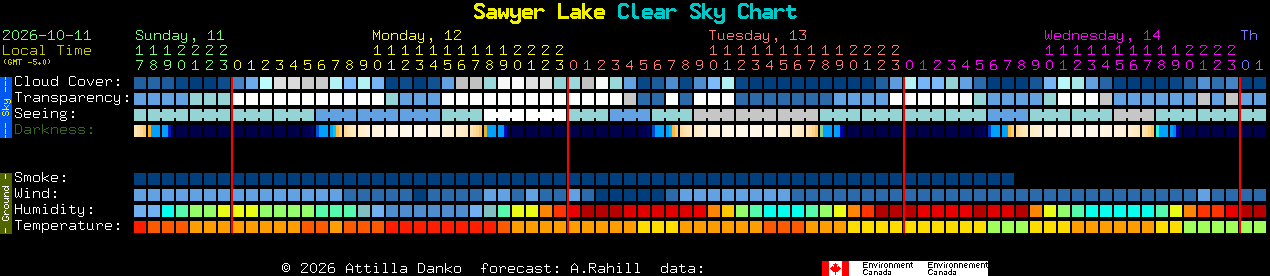 Current forecast for Sawyer Lake Clear Sky Chart