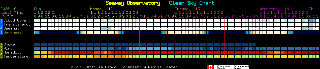 Current forecast for Seaway Observatory Clear Sky Chart
