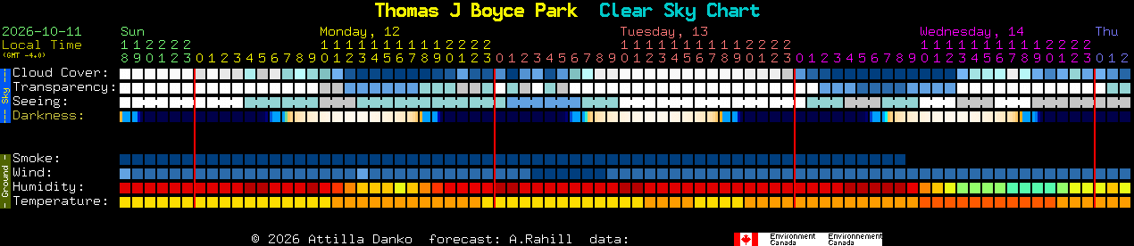 Current forecast for Thomas J Boyce Park Clear Sky Chart