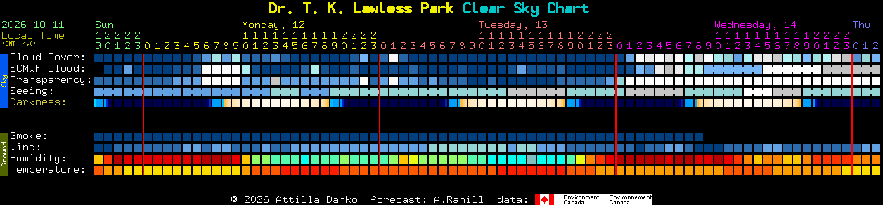 Current forecast for Dr. T. K. Lawless Park Clear Sky Chart