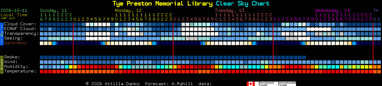 Current forecast for Tye Preston Memorial Library Clear Sky Chart