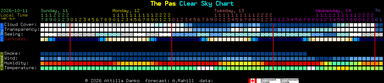 Current forecast for The Pas Clear Sky Chart