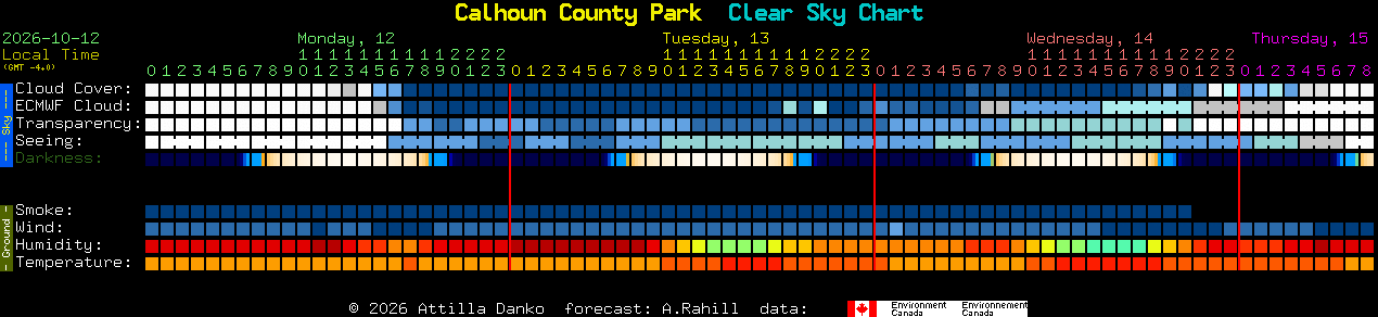 Current forecast for Calhoun County Park Clear Sky Chart