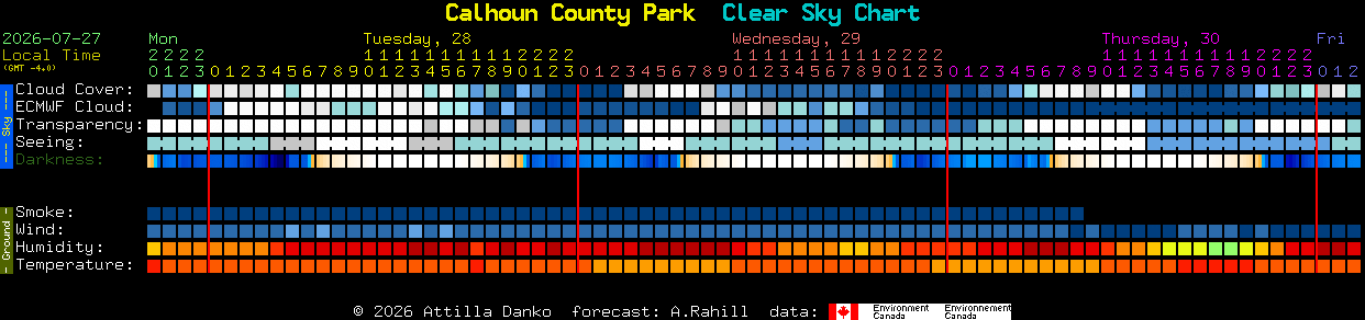 Current forecast for Calhoun County Park Clear Sky Chart