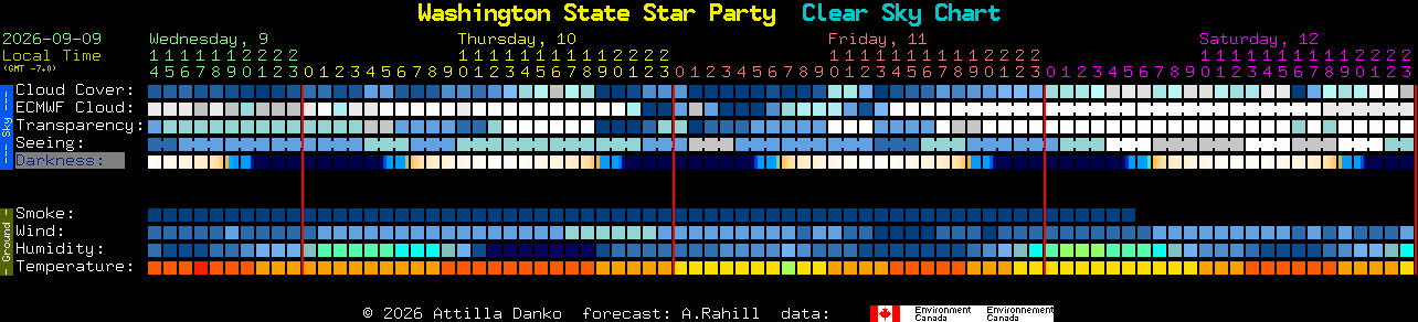 Current forecast for Washington State Star Party Clear Sky Chart