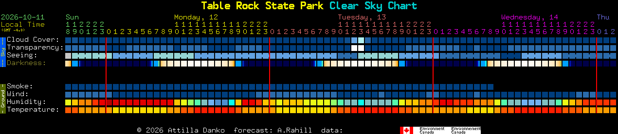 Current forecast for Table Rock State Park Clear Sky Chart