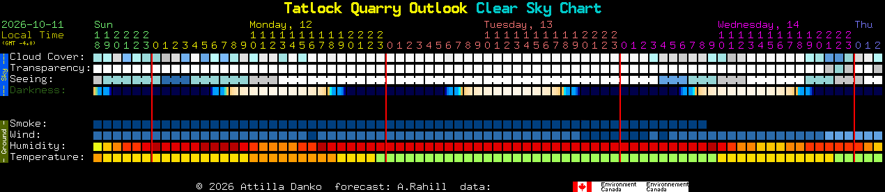 Current forecast for Tatlock Quarry Outlook Clear Sky Chart