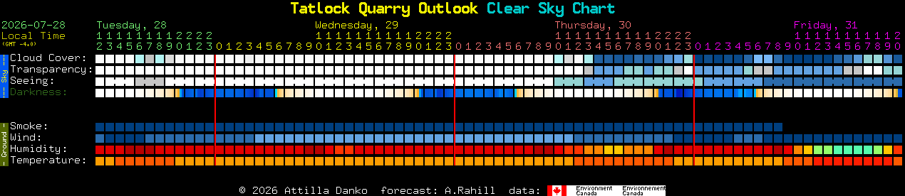 Current forecast for Tatlock Quarry Outlook Clear Sky Chart