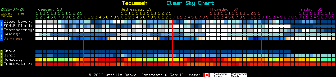 Current forecast for Tecumseh Clear Sky Chart