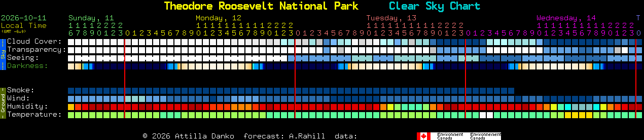 Current forecast for Theodore Roosevelt National Park Clear Sky Chart