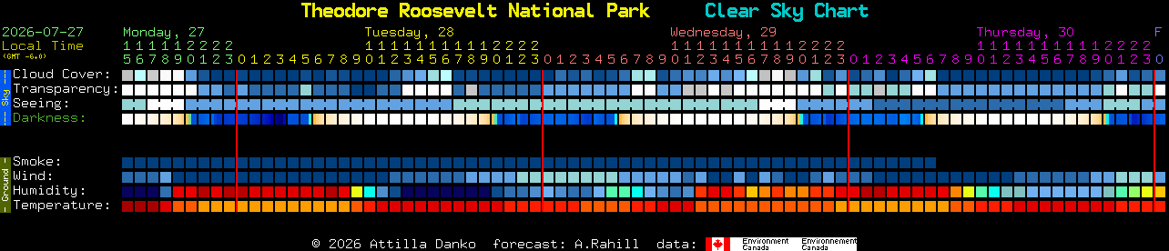Current forecast for Theodore Roosevelt National Park Clear Sky Chart
