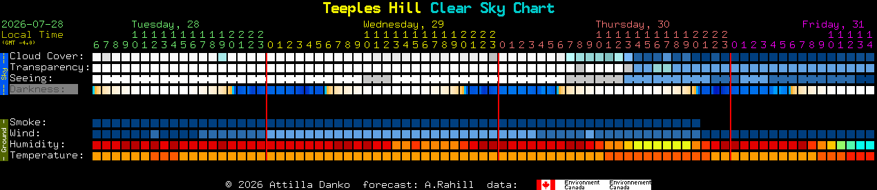 Current forecast for Teeples Hill Clear Sky Chart