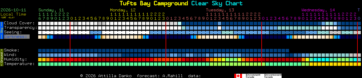 Current forecast for Tufts Bay Campground Clear Sky Chart