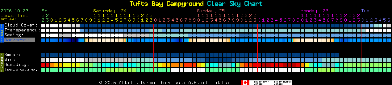 Current forecast for Tufts Bay Campground Clear Sky Chart