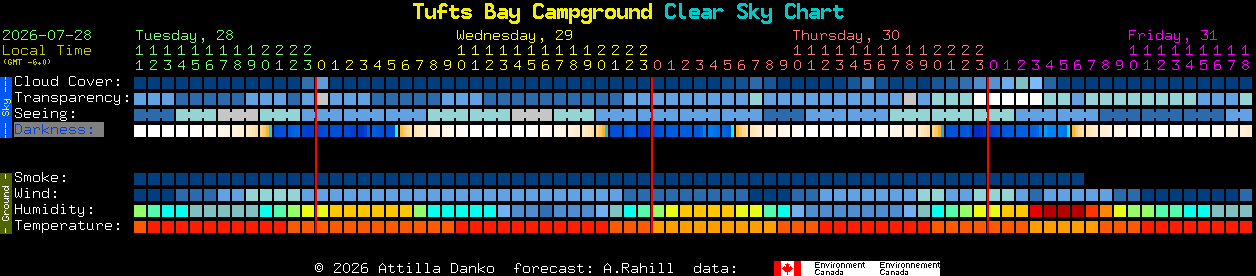 Current forecast for Tufts Bay Campground Clear Sky Chart
