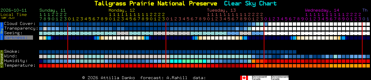 Current forecast for Tallgrass Prairie National Preserve Clear Sky Chart