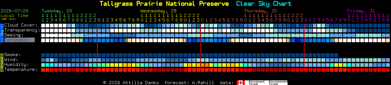 Current forecast for Tallgrass Prairie National Preserve Clear Sky Chart