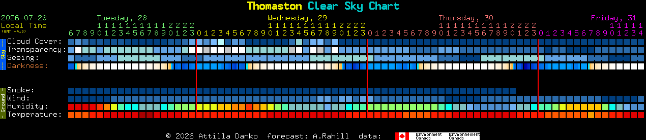 Current forecast for Thomaston Clear Sky Chart