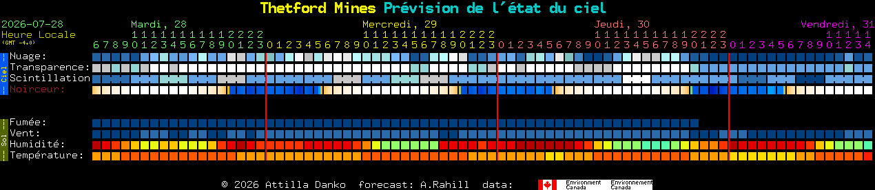 Current forecast for Thetford Mines Clear Sky Chart