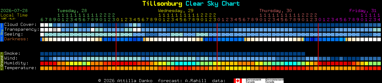 Current forecast for Tillsonburg Clear Sky Chart