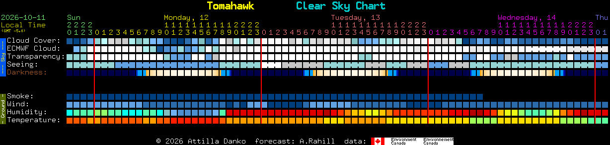 Current forecast for Tomahawk Clear Sky Chart