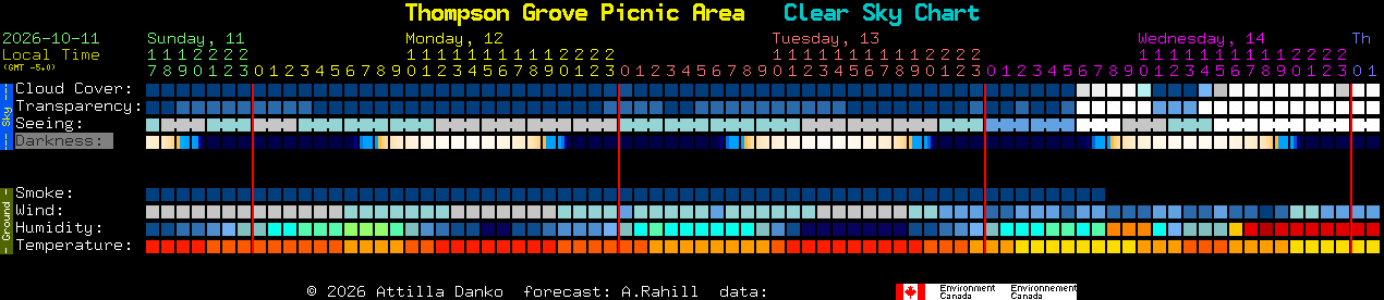 Current forecast for Thompson Grove Picnic Area Clear Sky Chart