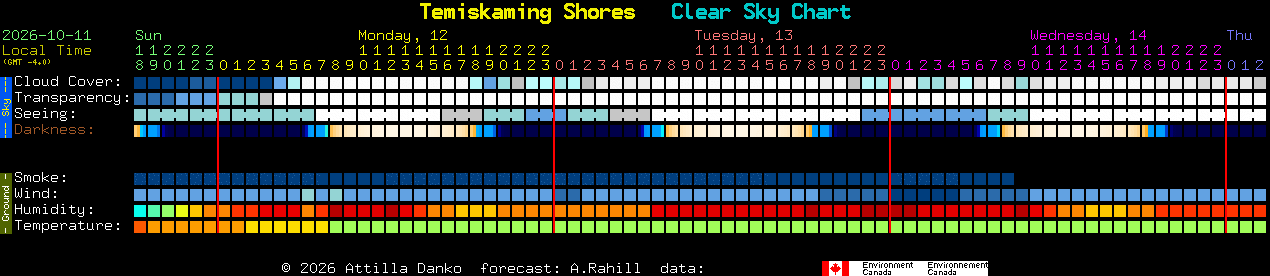 Current forecast for Temiskaming Shores Clear Sky Chart
