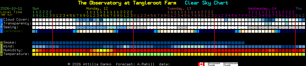 Current forecast for The Observatory at Tangleroot Farm Clear Sky Chart