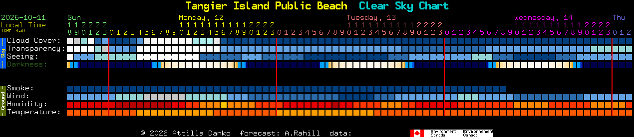 Current forecast for Tangier Island Public Beach Clear Sky Chart