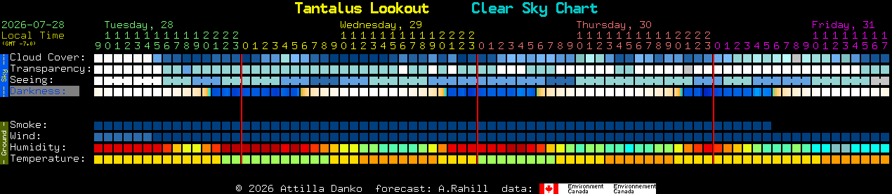 Current forecast for Tantalus Lookout Clear Sky Chart