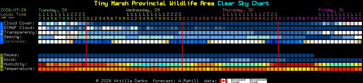 Current forecast for Tiny Marsh Provincial Wildlife Area Clear Sky Chart