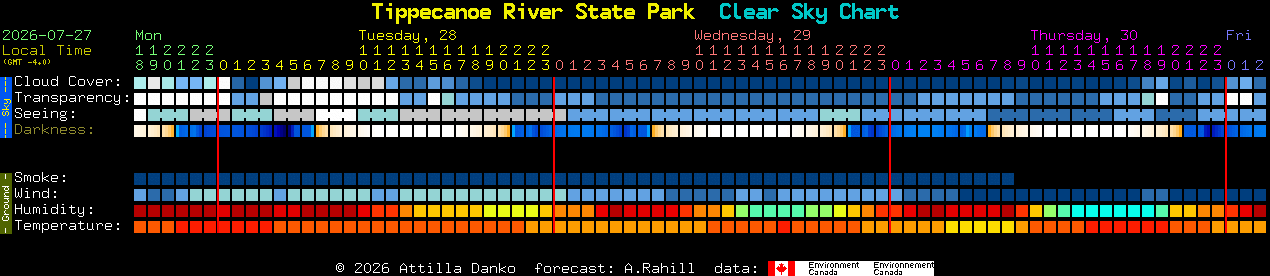 Current forecast for Tippecanoe River State Park Clear Sky Chart