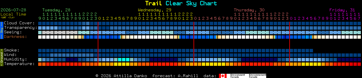 Current forecast for Trail Clear Sky Chart