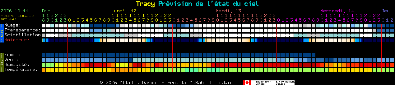Current forecast for Tracy Clear Sky Chart