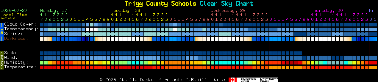 Current forecast for Trigg County Schools Clear Sky Chart