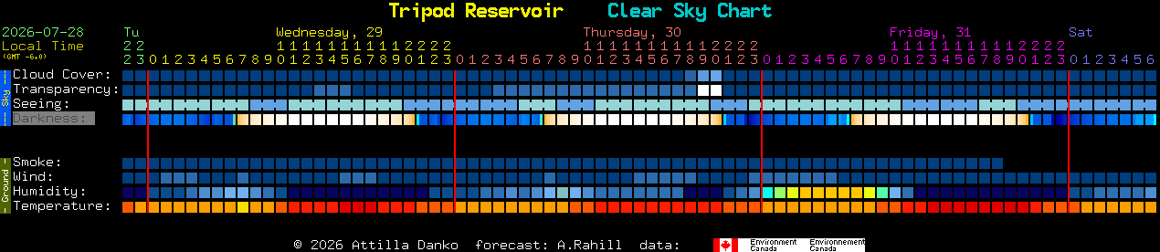 Current forecast for Tripod Reservoir Clear Sky Chart