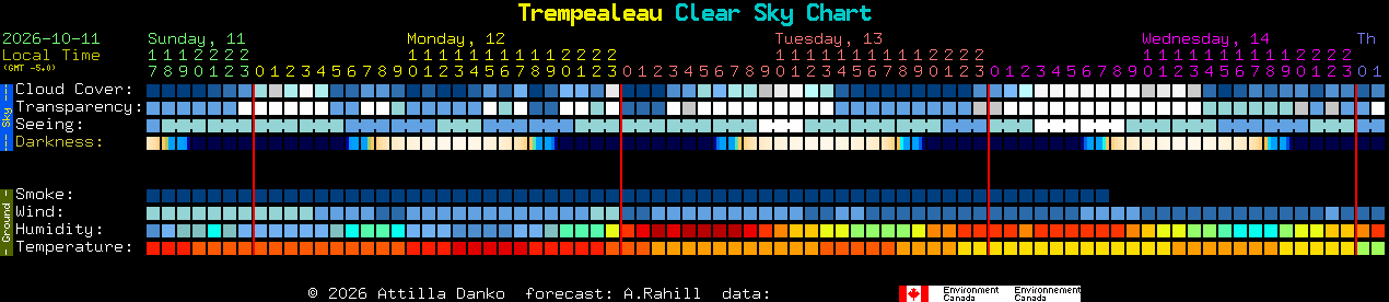 Current forecast for Trempealeau Clear Sky Chart