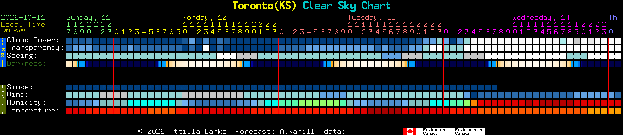 Current forecast for Toronto(KS) Clear Sky Chart