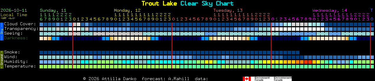 Current forecast for Trout Lake Clear Sky Chart