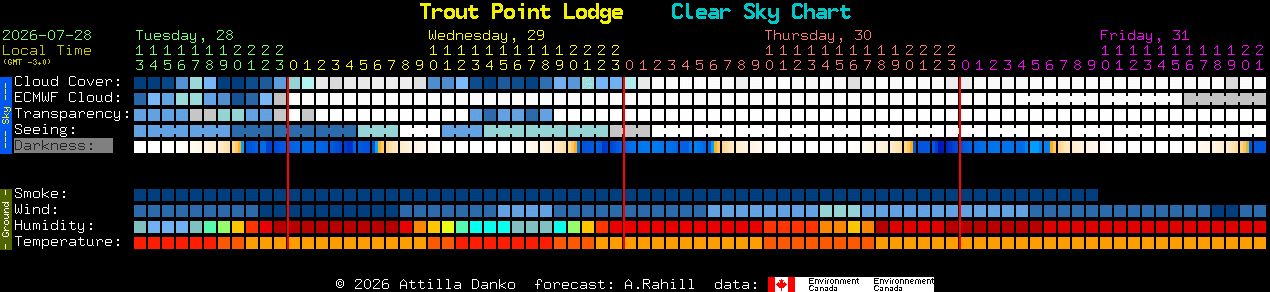 Current forecast for Trout Point Lodge Clear Sky Chart