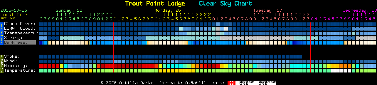 Current forecast for Trout Point Lodge Clear Sky Chart
