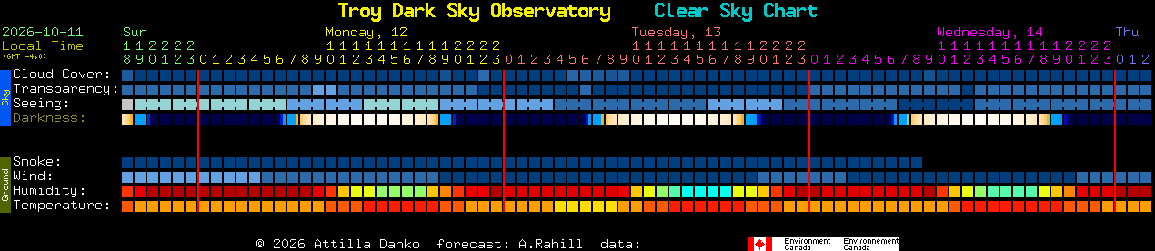 Current forecast for Troy Dark Sky Observatory Clear Sky Chart