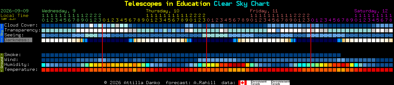 Current forecast for Telescopes in Education Clear Sky Chart