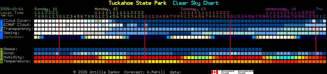 Current forecast for Tuckahoe State Park Clear Sky Chart