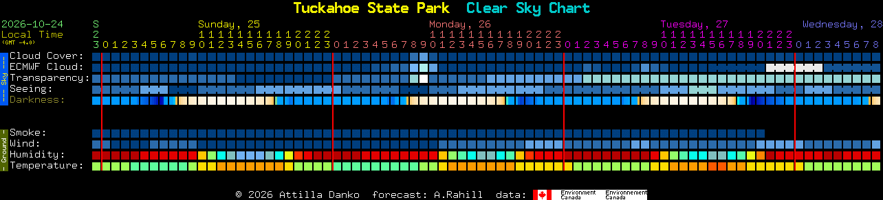 Current forecast for Tuckahoe State Park Clear Sky Chart